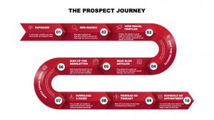 The Prospect Journey